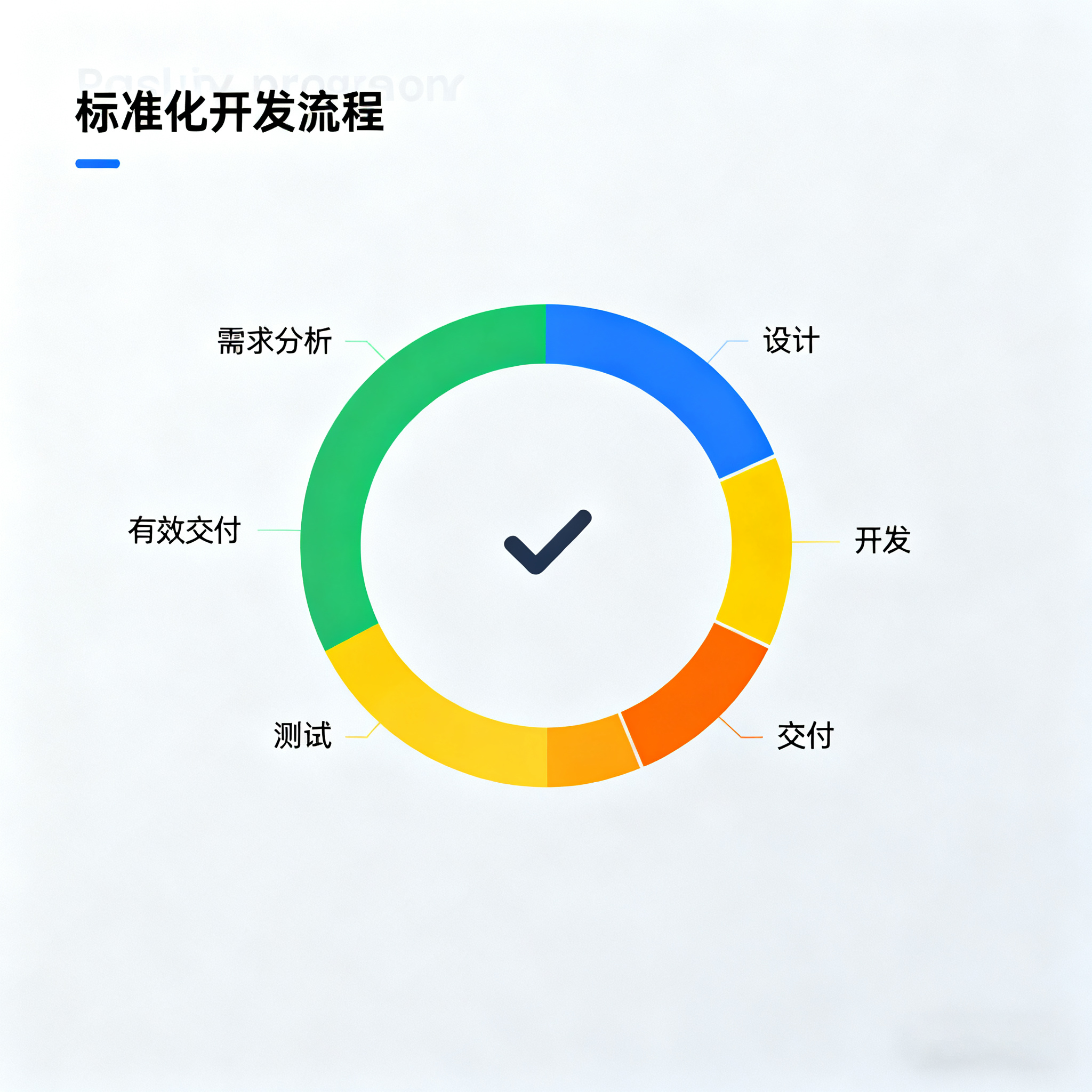 专业开发环境